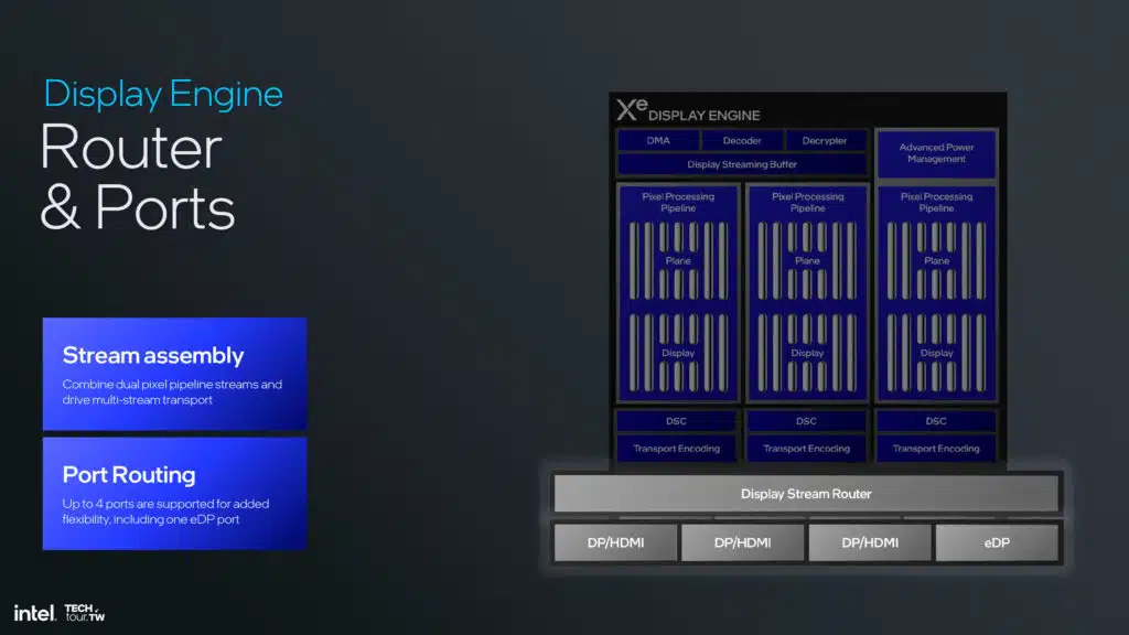 Intel Lunar Lake Xe2 GPU Architecture Slide Deck