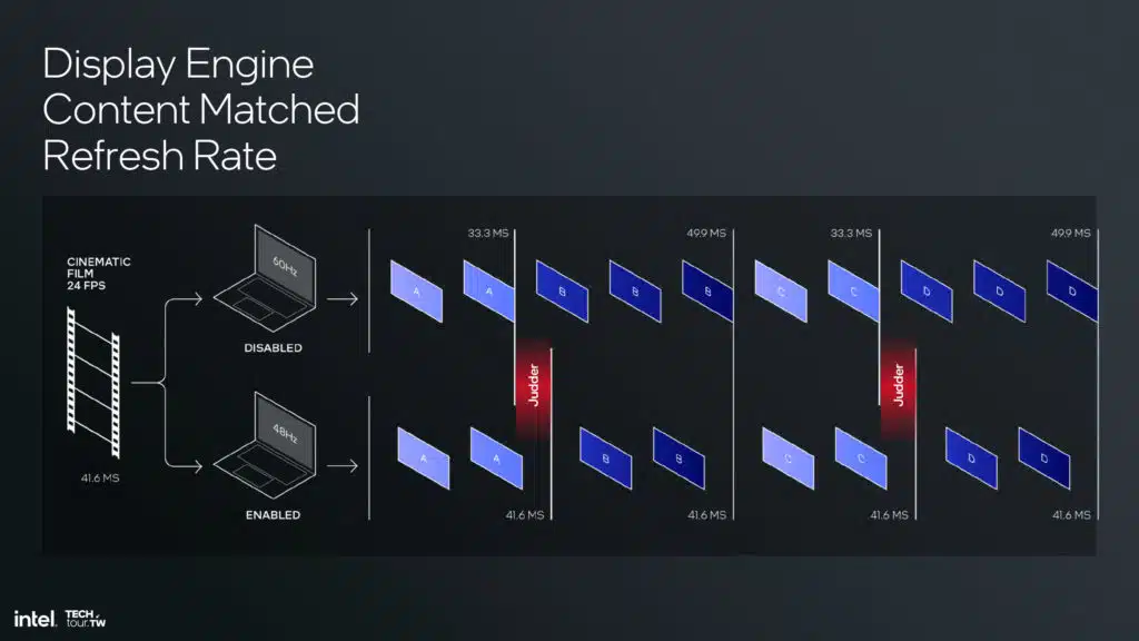 Intel Lunar Lake Xe2 GPU Architecture Slide Deck