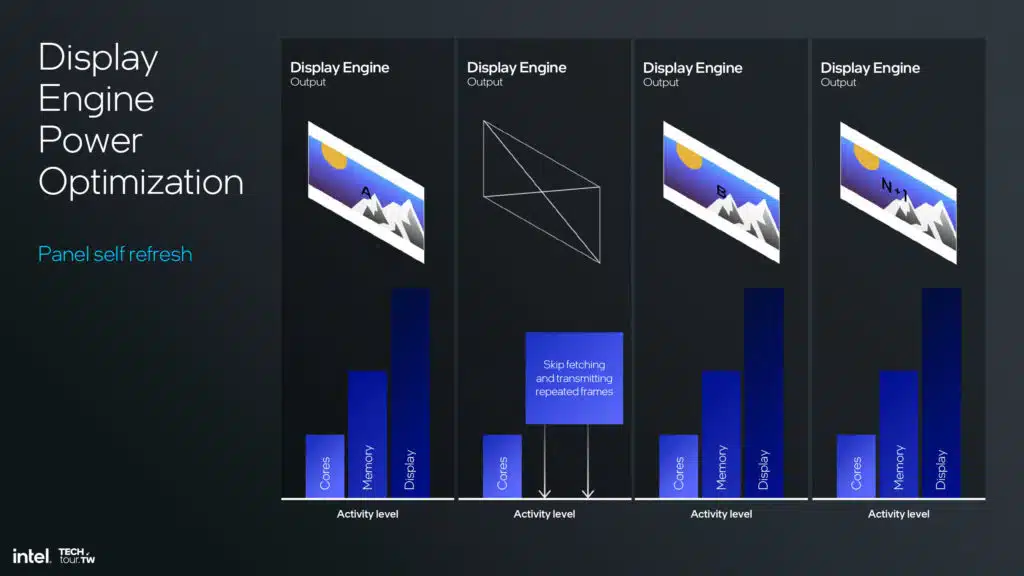 Intel Lunar Lake Xe2 GPU Architecture Slide Deck