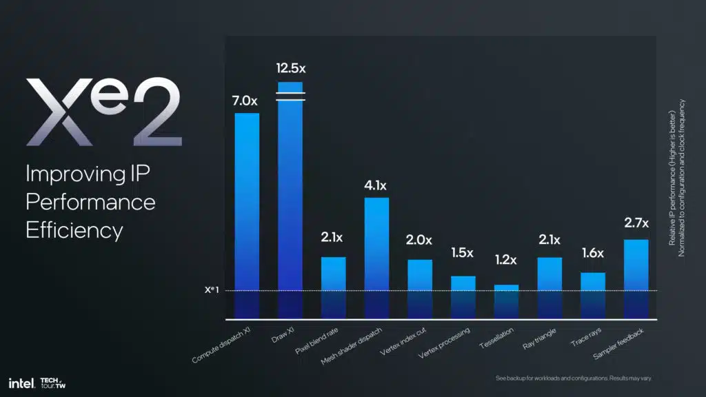 Intel Lunar Lake Xe2 GPU Architecture Slide Deck