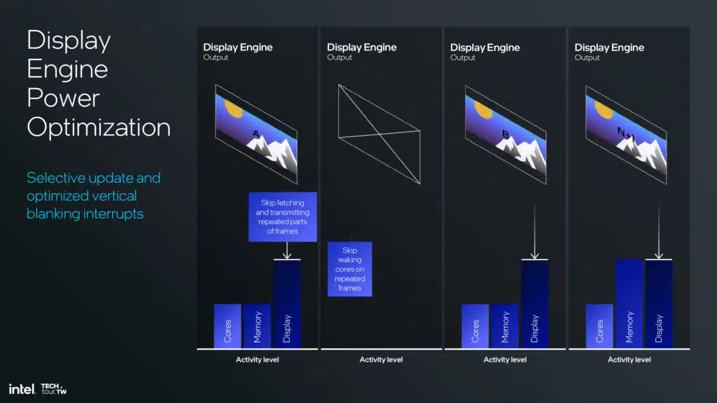 Intel Lunar Lake Xe2 GPU Architecture Slide Deck