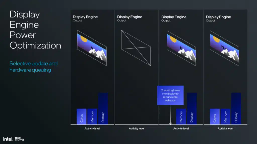 Intel Lunar Lake Xe2 GPU Architecture Slide Deck