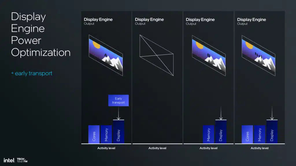 Intel Lunar Lake Xe2 GPU Architecture Slide Deck