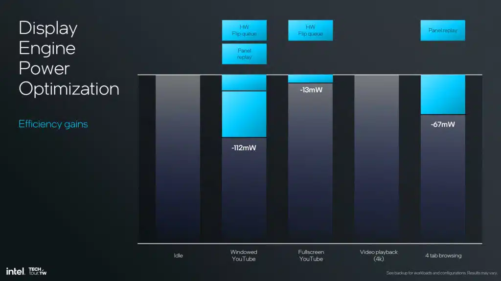 Intel Lunar Lake Xe2 GPU Architecture Slide Deck