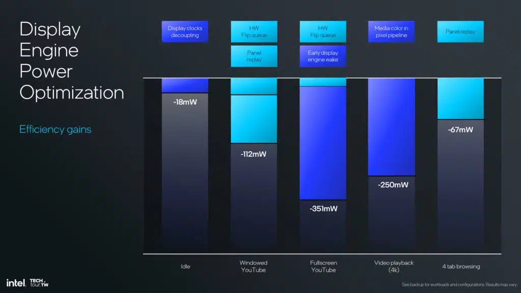 Intel Lunar Lake Xe2 GPU Architecture Slide Deck