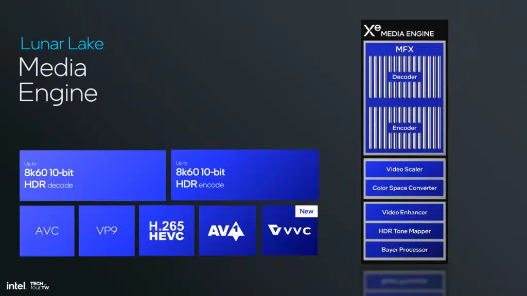 Intel Lunar Lake Xe2 GPU Architecture Slide Deck