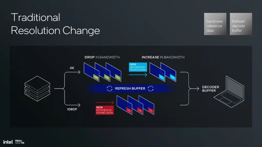 Intel Lunar Lake Xe2 GPU Architecture Slide Deck