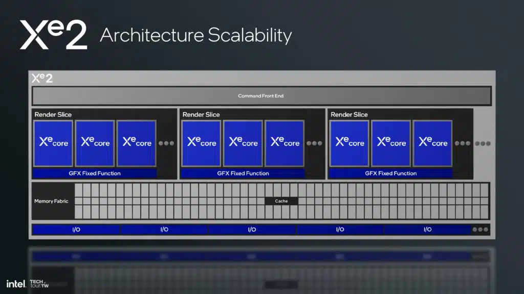 Intel Lunar Lake Xe2 GPU Architecture Slide Deck
