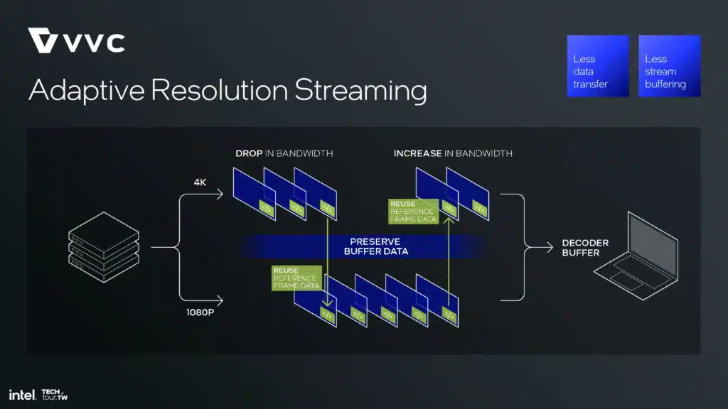 Intel Lunar Lake Xe2 GPU Architecture Slide Deck