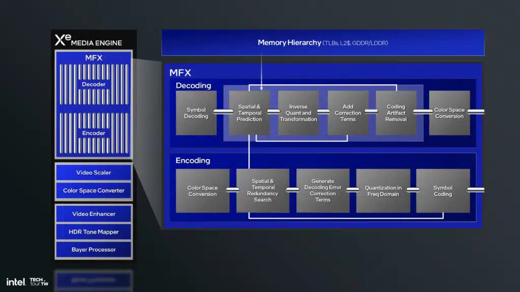 Intel Lunar Lake Xe2 GPU Architecture Slide Deck