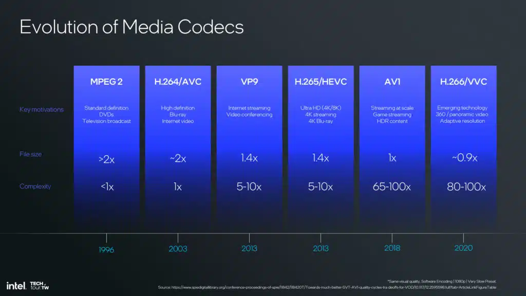 Intel Lunar Lake Xe2 GPU Architecture Slide Deck