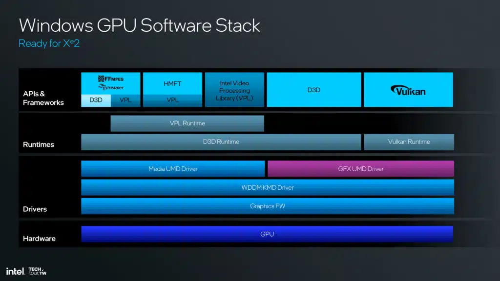 Intel Lunar Lake Xe2 GPU Architecture Slide Deck