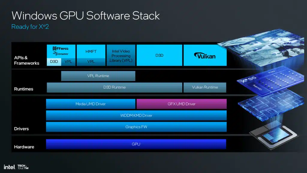 Intel Lunar Lake Xe2 GPU Architecture Slide Deck