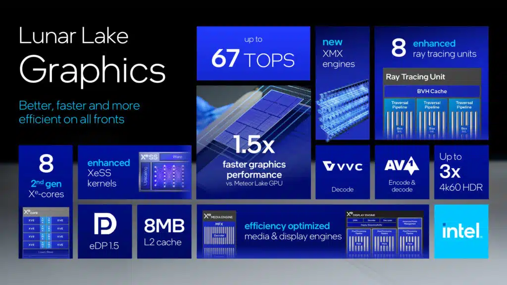 Intel Lunar Lake Xe2 GPU Architecture Slide Deck
