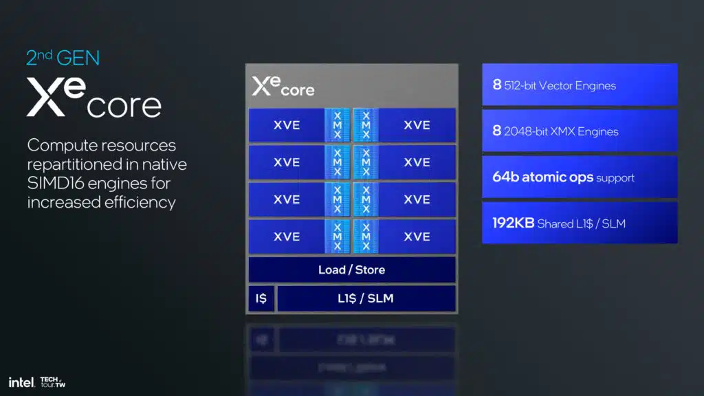 Intel Lunar Lake Xe2 GPU Architecture Slide Deck