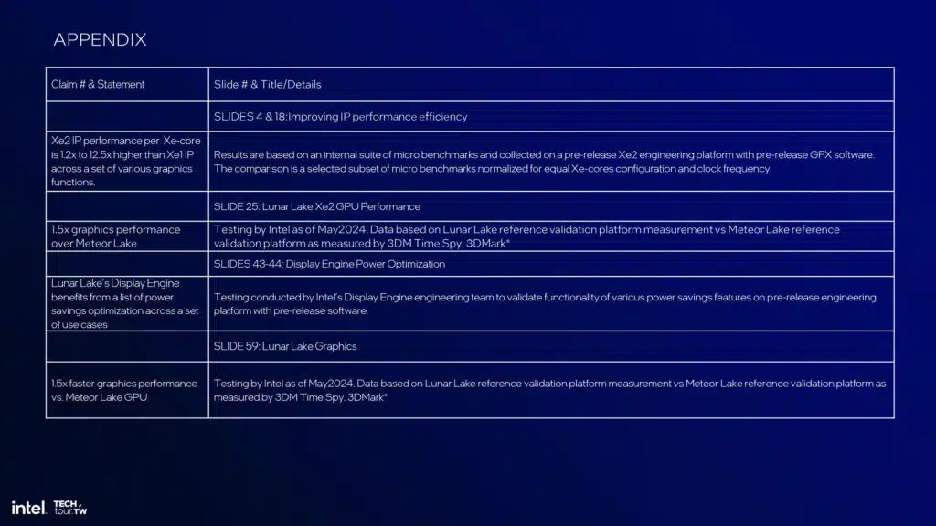 Intel Lunar Lake Xe2 GPU Architecture Slide Deck