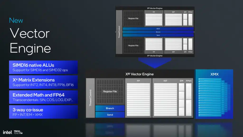 Intel Lunar Lake Xe2 GPU Architecture Slide Deck
