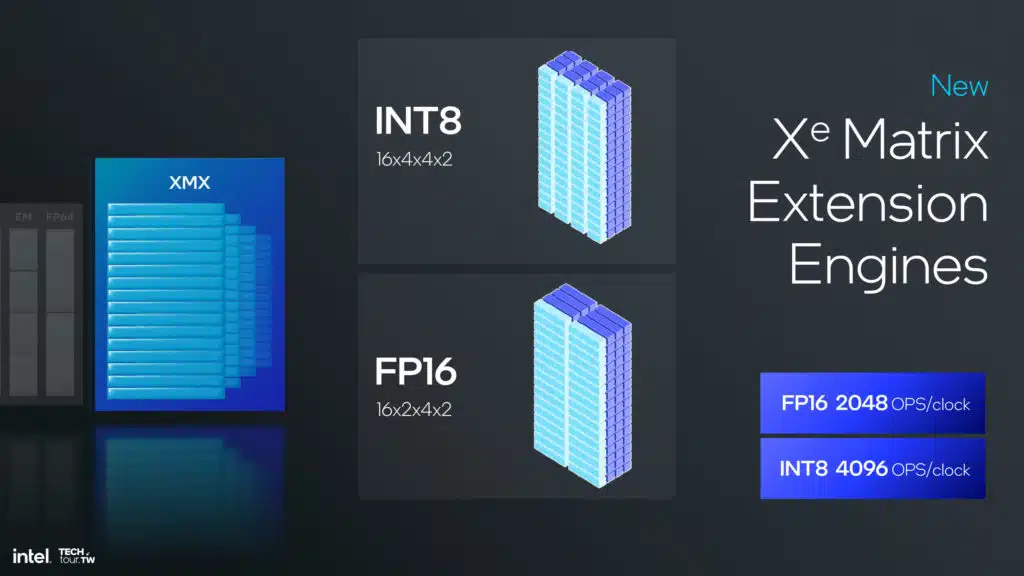 Intel Lunar Lake Xe2 GPU Architecture Slide Deck