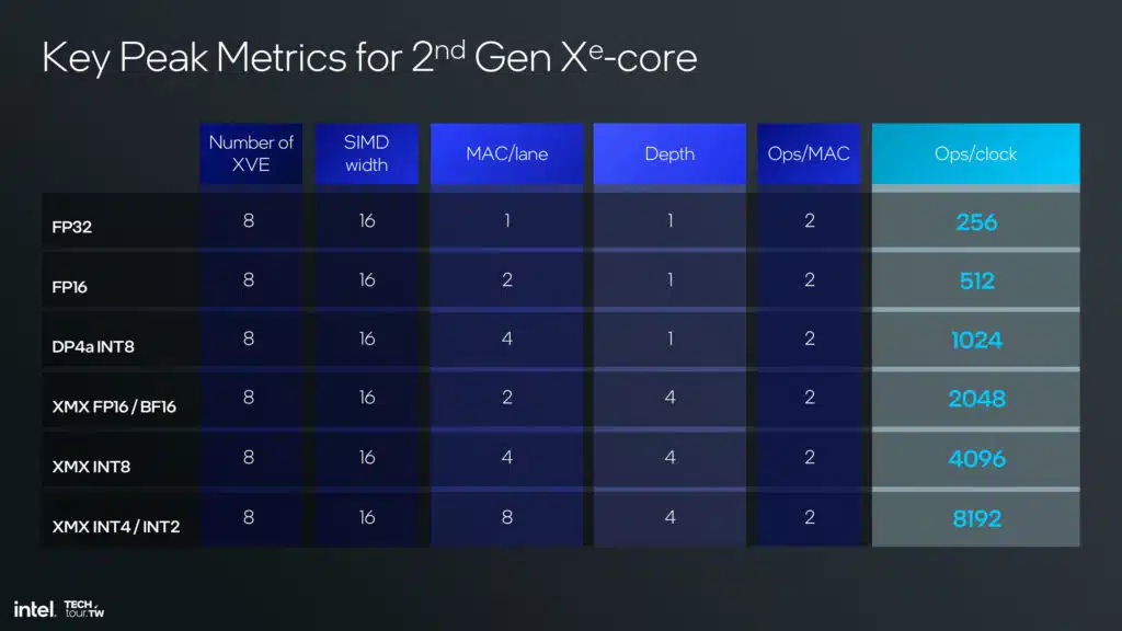 Intel Lunar Lake Xe2 GPU Architecture Slide Deck