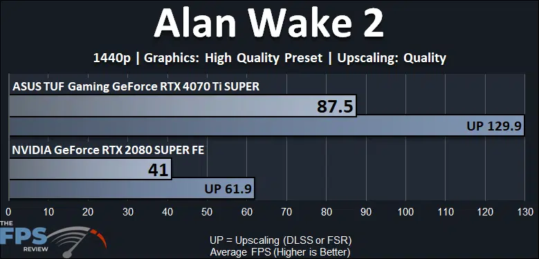 Alan Wake 2 Performance Graph