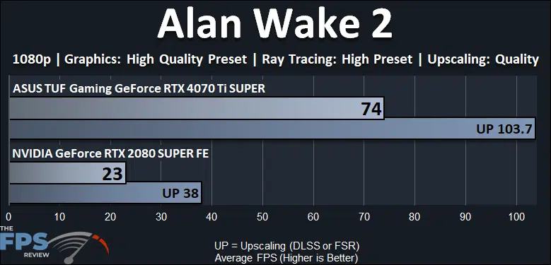 Alan Wake 2 Ray Tracing Performance Graph