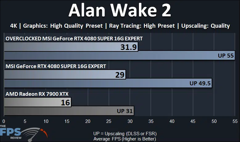 Alan Wake 2 4K Ray Tracing Performance Graph
