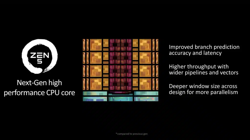 AMD Computex 2024 Pre-Show Press Briefing Deck