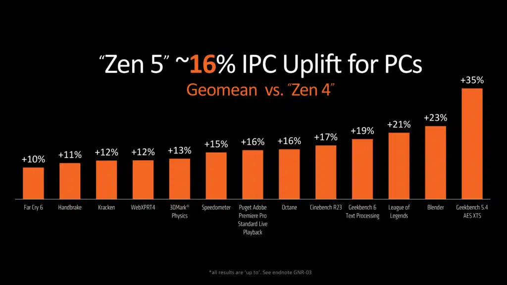 AMD Computex 2024 Pre-Show Press Briefing Deck
