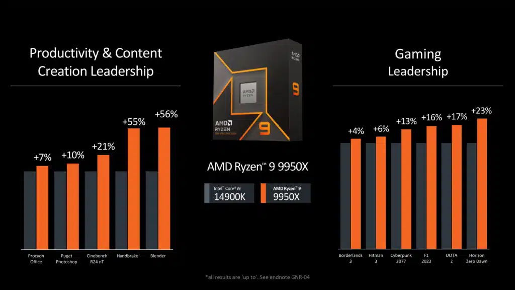AMD Computex 2024 Pre-Show Press Briefing Deck