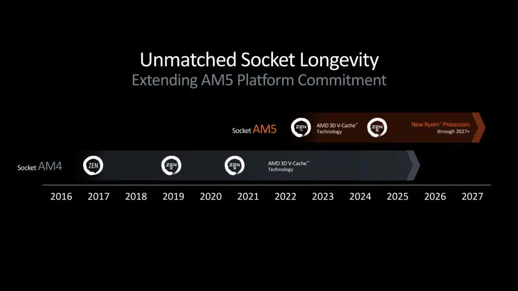 AMD Computex 2024 Pre-Show Press Briefing Deck