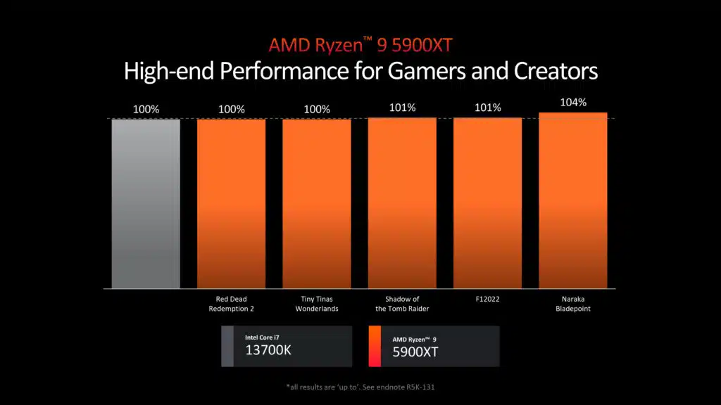 AMD Computex 2024 Pre-Show Press Briefing Deck