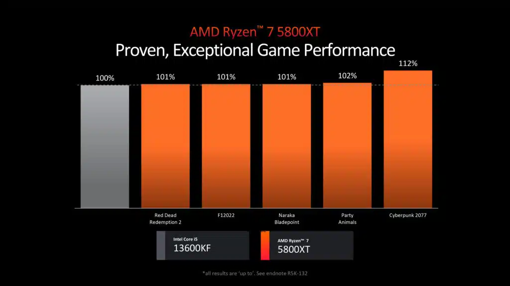 AMD Computex 2024 Pre-Show Press Briefing Deck