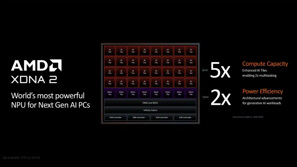 AMD Computex 2024 Pre-Show Press Briefing Deck