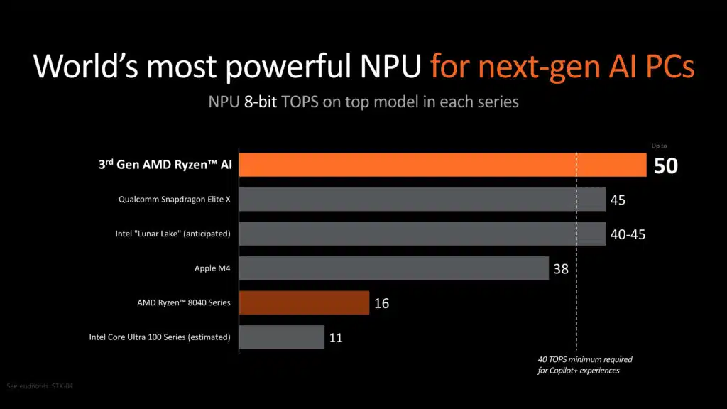 AMD Computex 2024 Pre-Show Press Briefing Deck