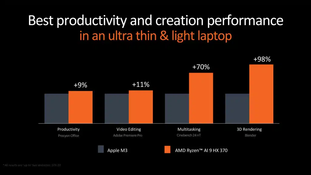 AMD Computex 2024 Pre-Show Press Briefing Deck