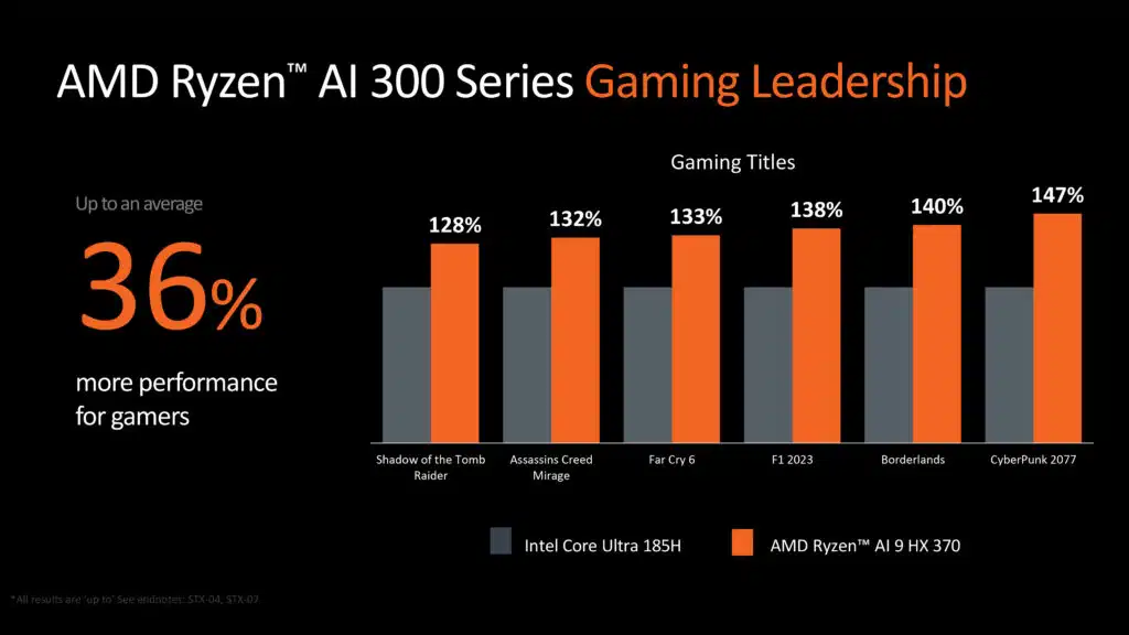 AMD Computex 2024 Pre-Show Press Briefing Deck