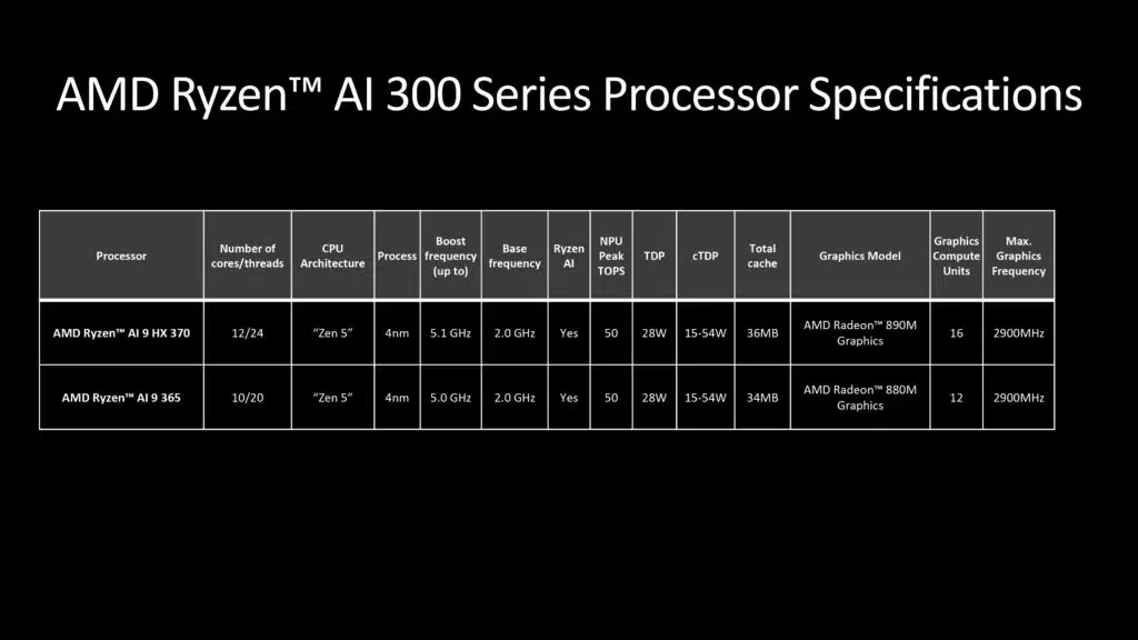 AMD Computex 2024 Pre-Show Press Briefing Deck