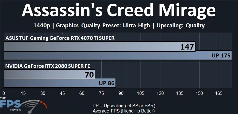 Assassin's Creed Mirage Performance Graph