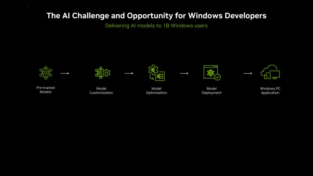 NVIDIA Computex 2024 Press Brief Deck