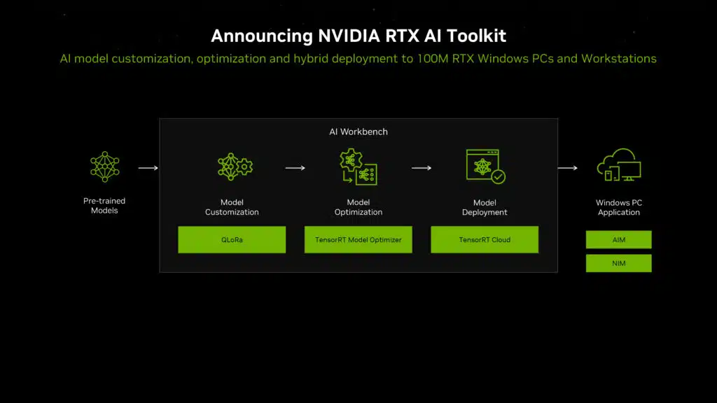 NVIDIA Computex 2024 Press Brief Deck