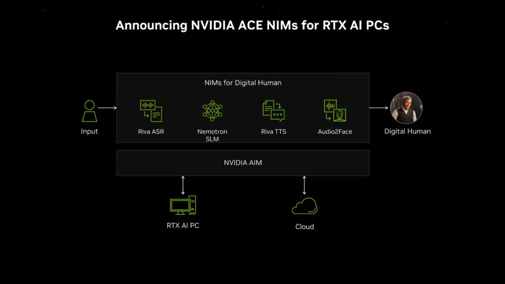 NVIDIA Computex 2024 Press Brief Deck