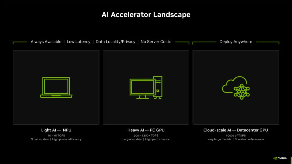 NVIDIA Computex 2024 Press Brief Deck