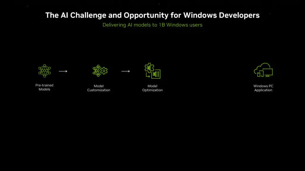 NVIDIA Computex 2024 Press Brief Deck