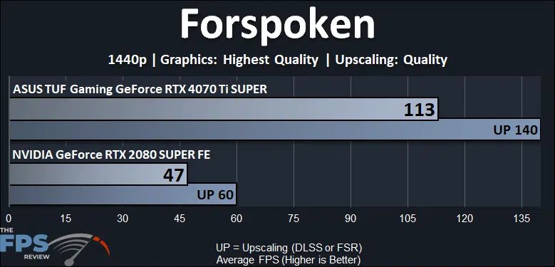 Forspoken Performance Graph