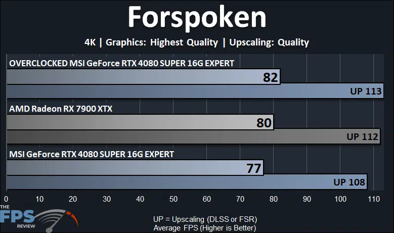 Forspoken 4K Performance Graph