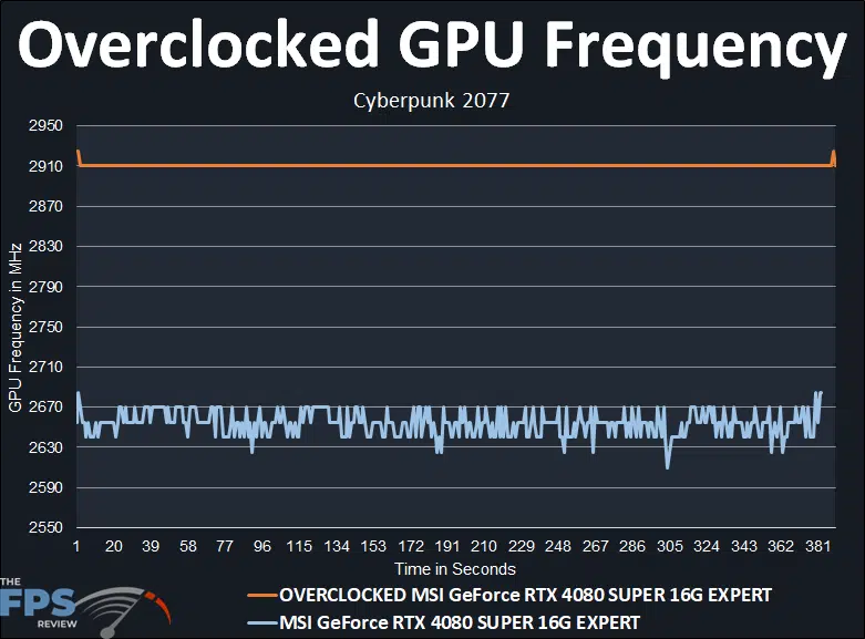 Overclocked GPU Frequency Graph