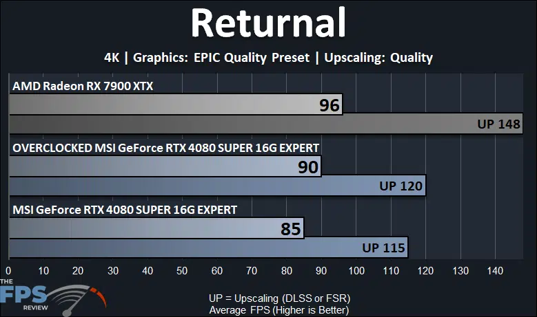 Returnal 4K Performance Graph