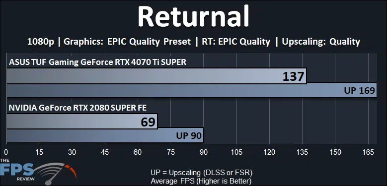 Returnal Ray Tracing Performance Graph