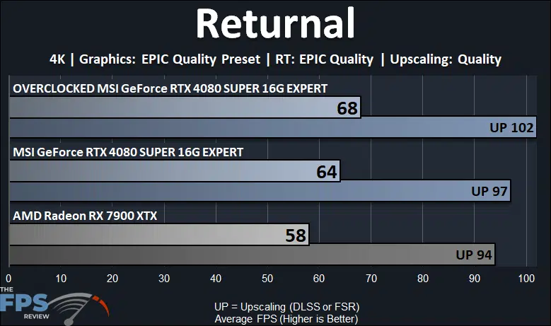 Returnal 4K Ray Tracing Performance Graph