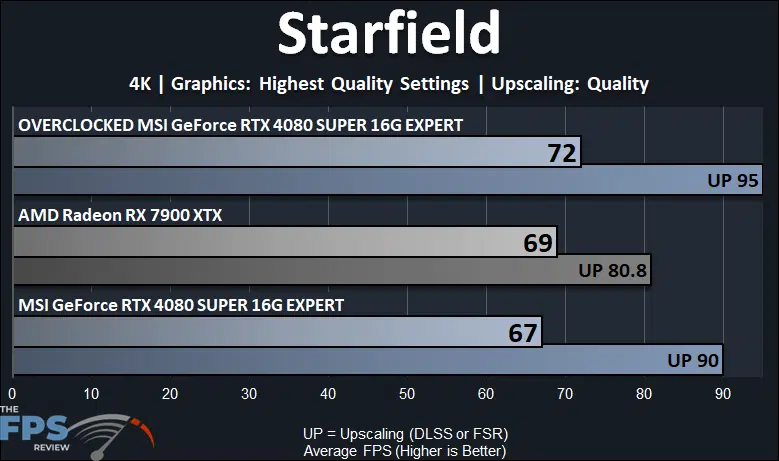 Starfield 4K Performance Graph